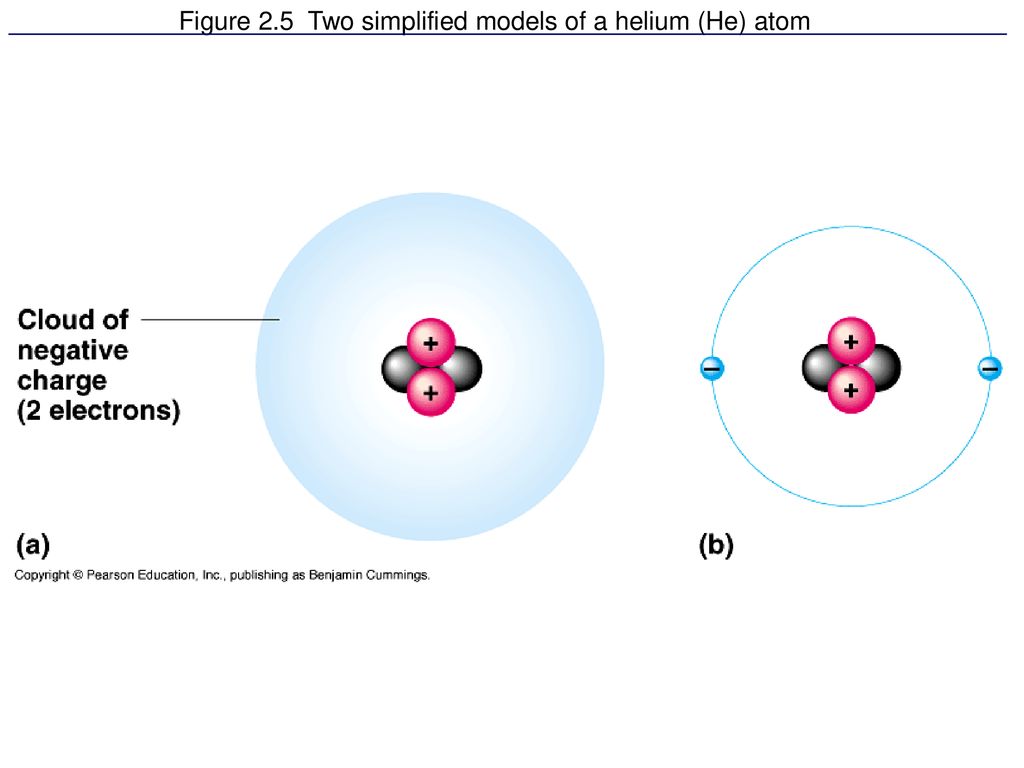 Detail Model Atom Helium Nomer 45