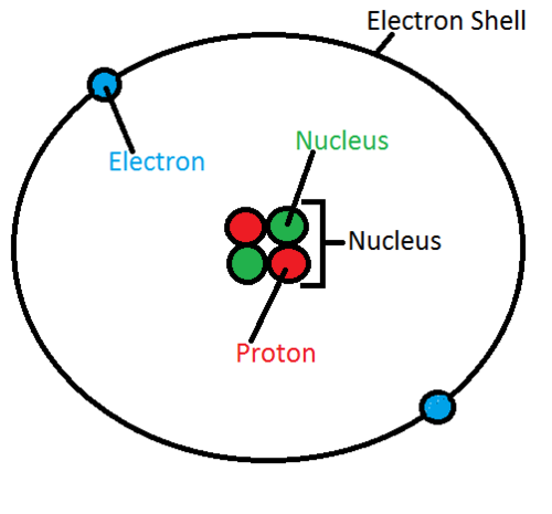 Detail Model Atom Helium Nomer 10