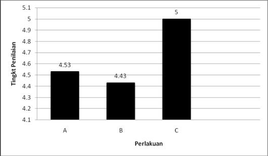 Detail Latar Belakang Puding Jagung Nomer 39