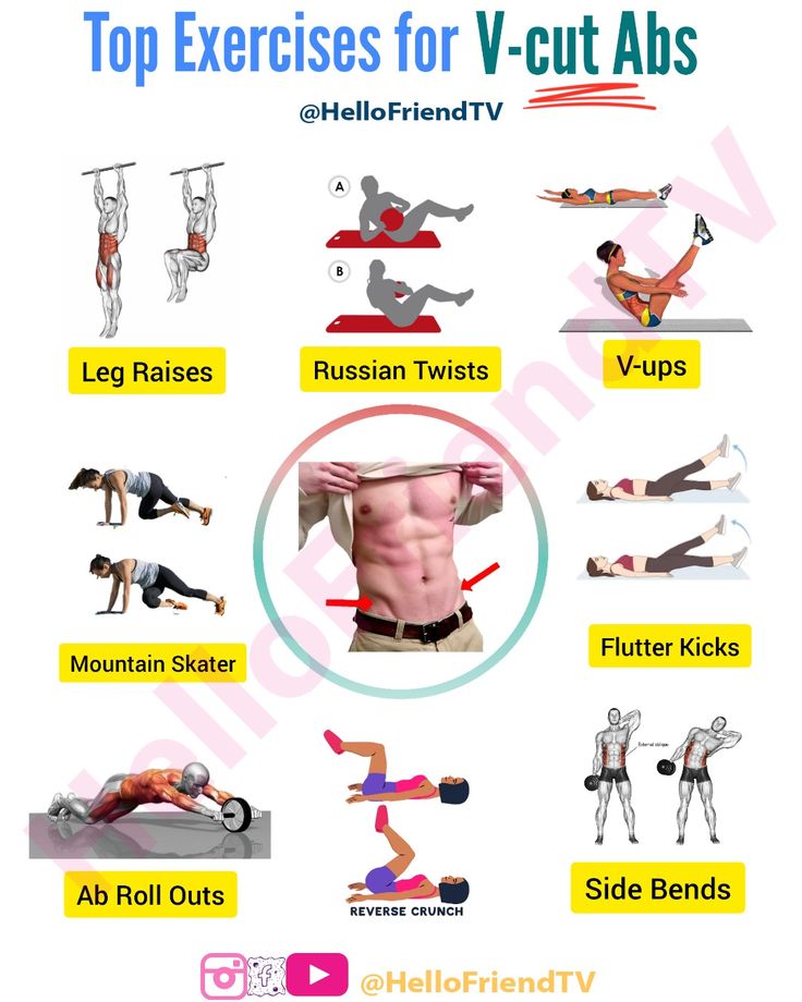 Detail Latihan Abs Di Rumah Nomer 8