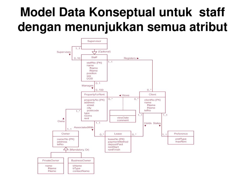 Model Data Logika - KibrisPDR
