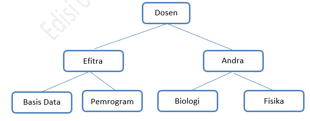 Detail Model Data Logika Nomer 22