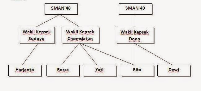 Detail Model Data Logika Nomer 4