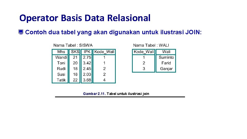 Detail Model Data Logika Nomer 40