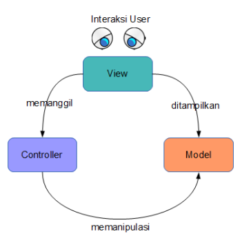 Detail Model Data Logika Nomer 45