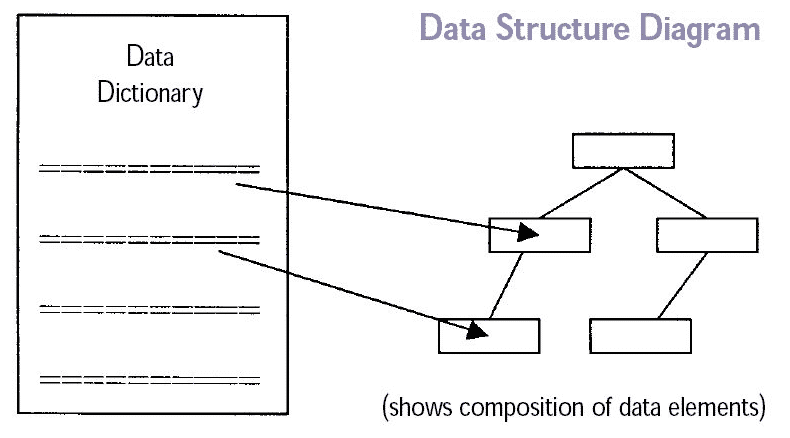 Detail Model Data Logika Nomer 47