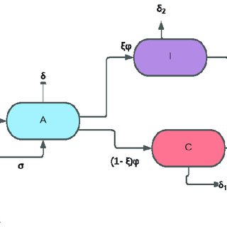 Detail Model Data Logika Nomer 52