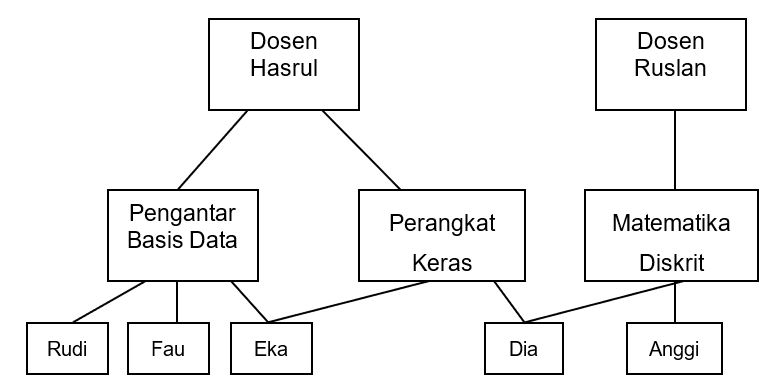 Detail Model Data Logika Nomer 54