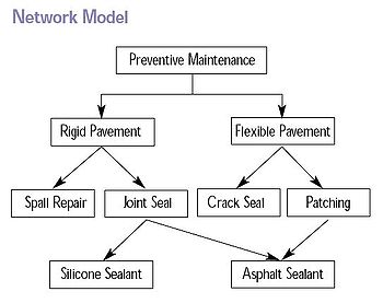 Detail Model Data Logika Nomer 10