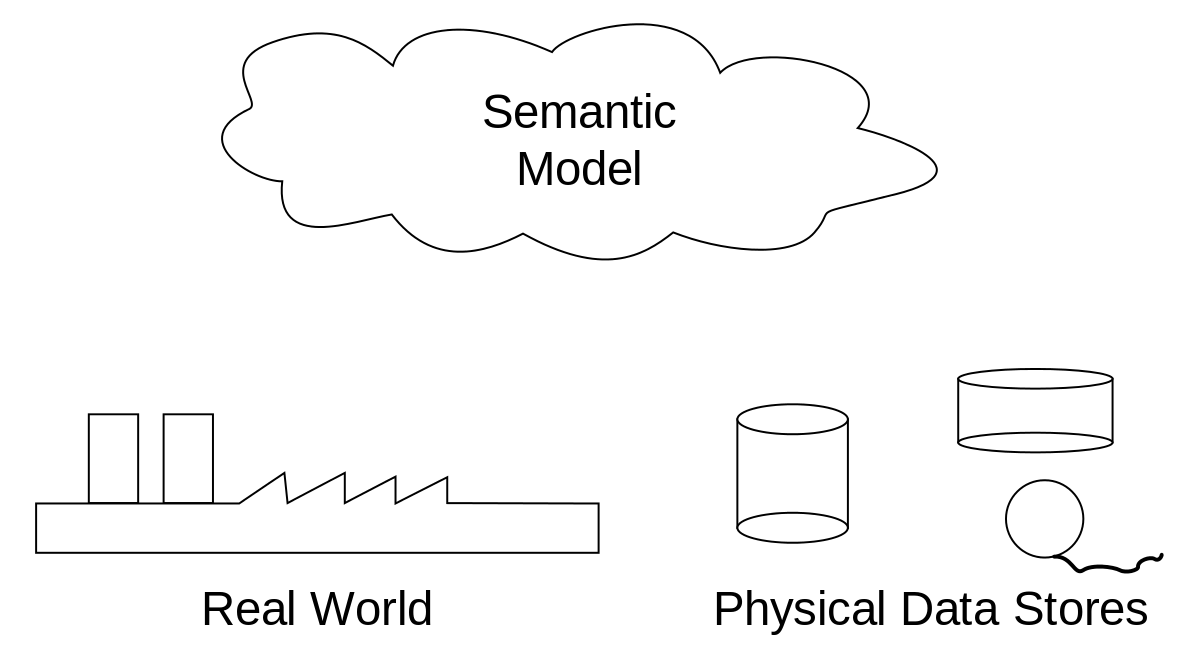 Model Data Semantik - KibrisPDR