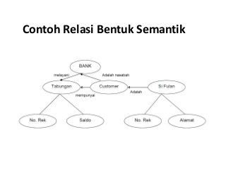 Detail Model Data Semantik Nomer 2