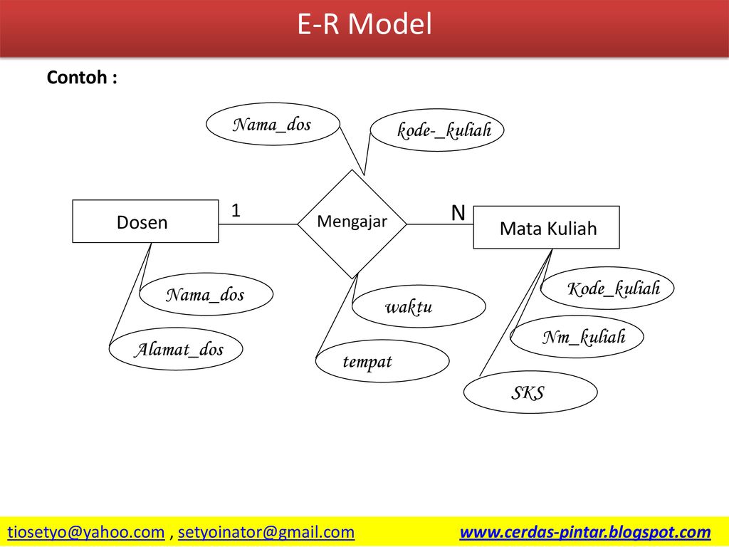 Detail Model Data Semantik Nomer 14
