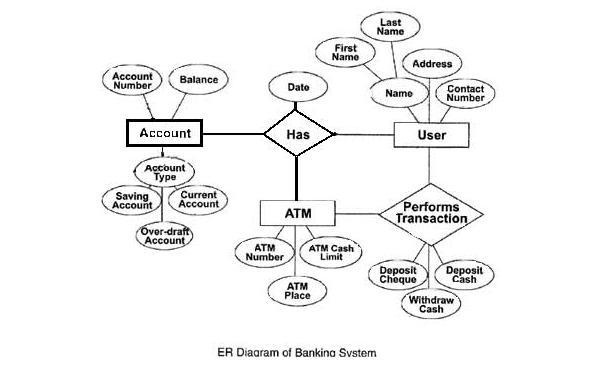 Detail Model Data Semantik Nomer 19