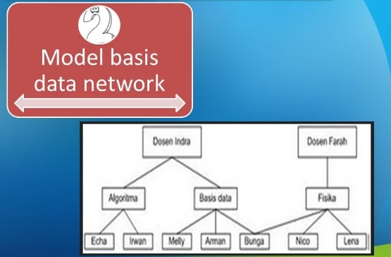 Detail Model Data Semantik Nomer 27