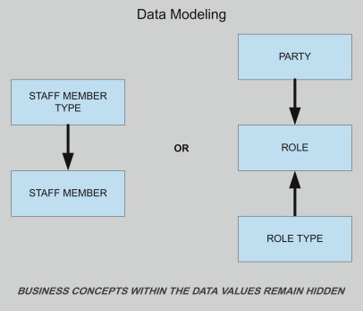 Detail Model Data Semantik Nomer 28