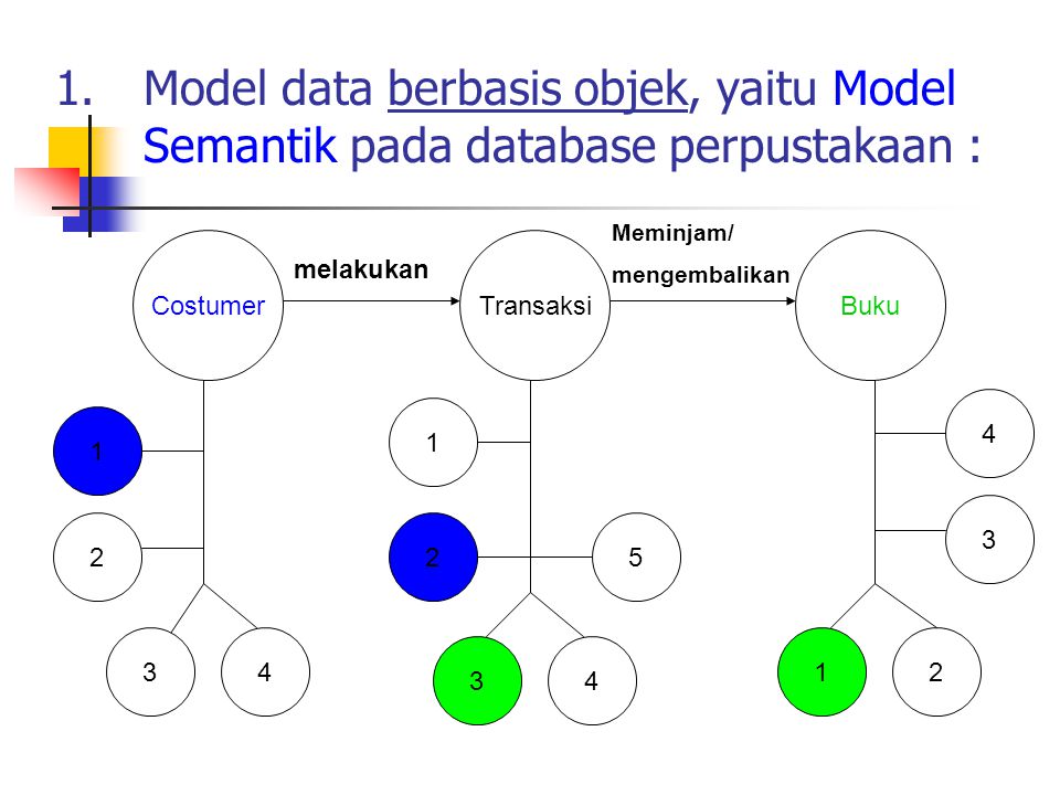 Detail Model Data Semantik Nomer 35