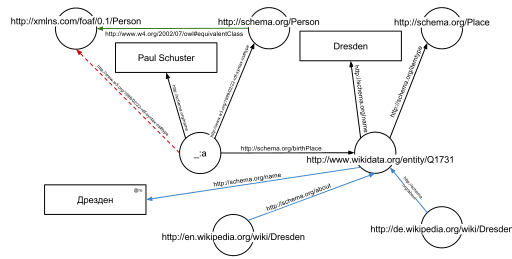 Detail Model Data Semantik Nomer 37