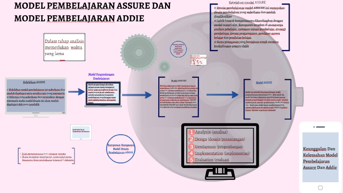 Detail Model Desain Pembelajaran Nomer 19