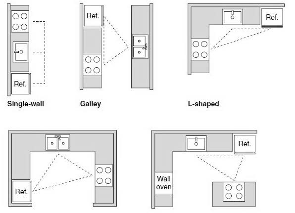 Detail Layout Dapur Rumah Nomer 29