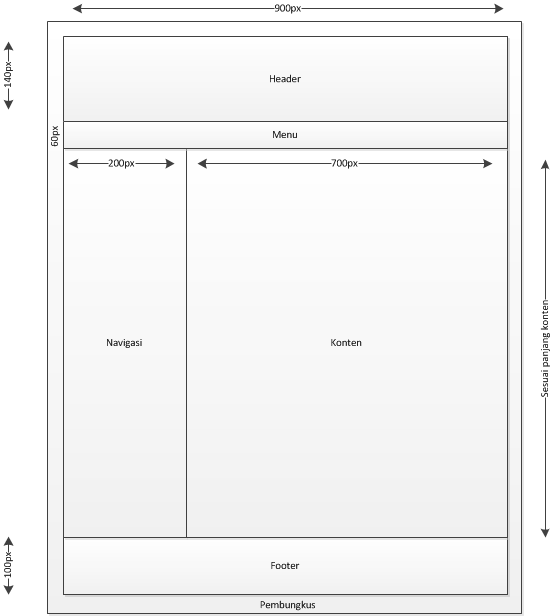 Detail Layout Desain Web Nomer 4