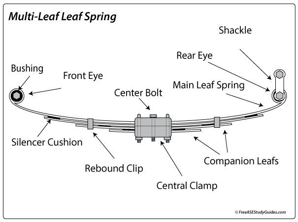 Detail Leaf Spring Png Nomer 32