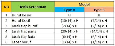 Detail Model Huruf Dan Angka Nomer 49