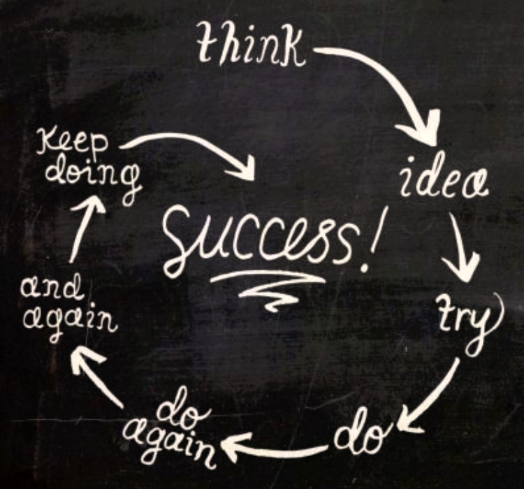 Detail Learning By Doing Quotes Nomer 2