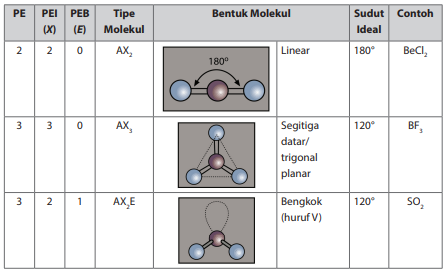 Detail Model Molekul Senyawa Nomer 34