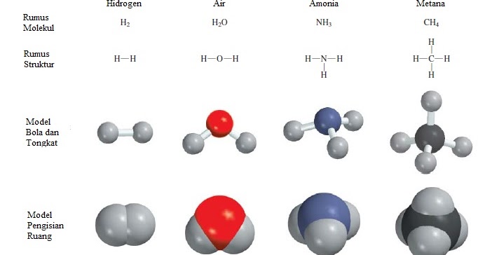 Detail Model Molekul Senyawa Nomer 6
