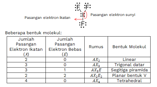 Detail Model Molekul Senyawa Nomer 51