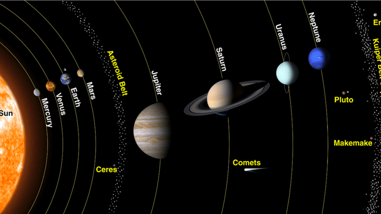 Detail Model Orbit Planet Nomer 9