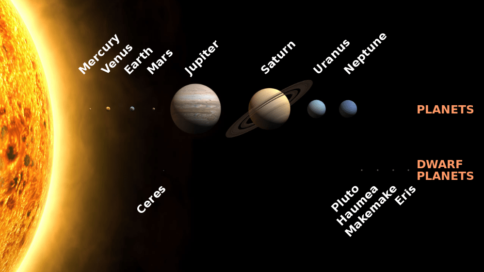 Detail Model Orbit Planet Nomer 12