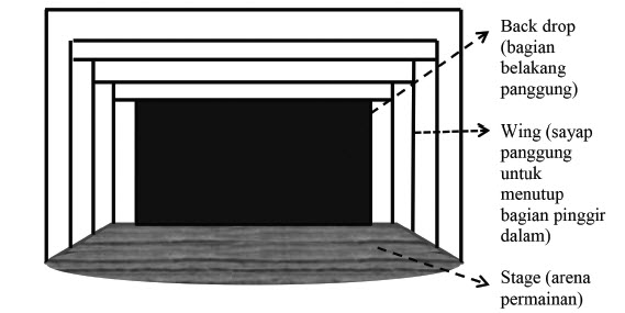 Detail Model Panggung Pertunjukan Musik Dalam Ruangan Nomer 25