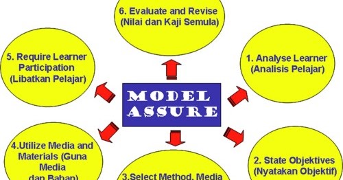 Detail Model Pembelajaran Dengan Media Gambar Nomer 13