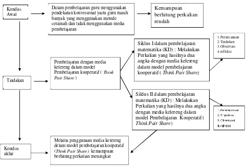 Detail Model Pembelajaran Dengan Media Gambar Nomer 31