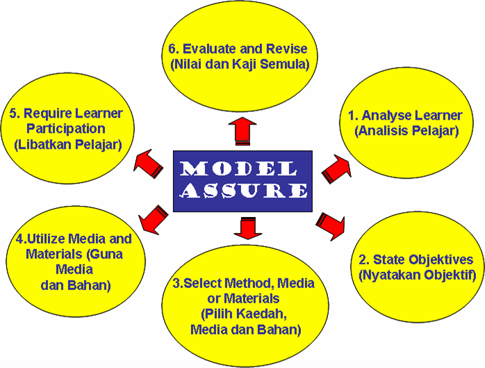 Detail Model Pembelajarandengan Media Gambar Nomer 9