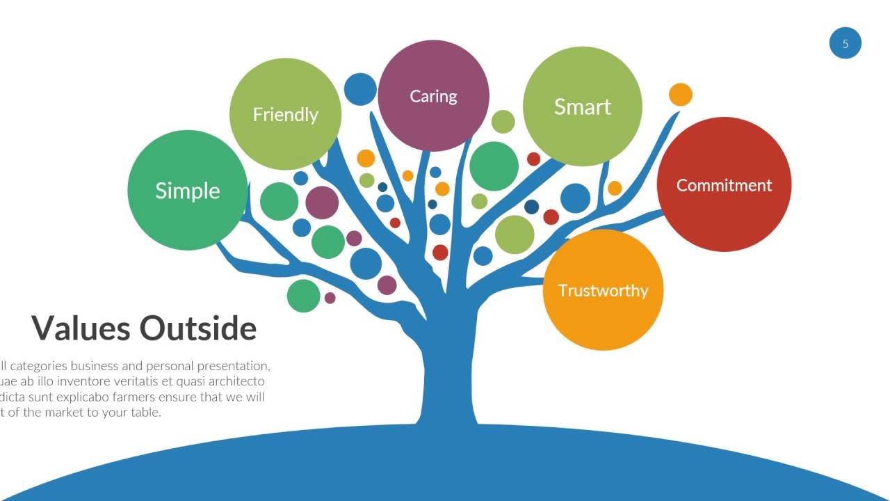 Model Power Point Terbaru Gambar Animasi Pembelajaran Mind Mapping - KibrisPDR