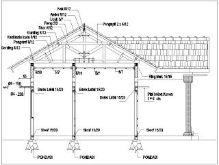 Detail Model Rangka Atap Kayu Rumah Minimalis Nomer 14