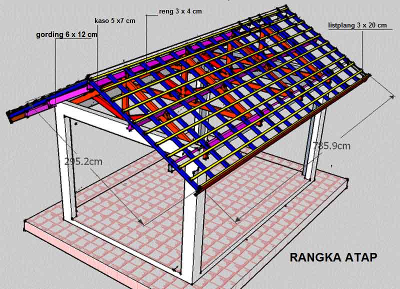 Detail Model Rangka Atap Kayu Rumah Minimalis Nomer 23