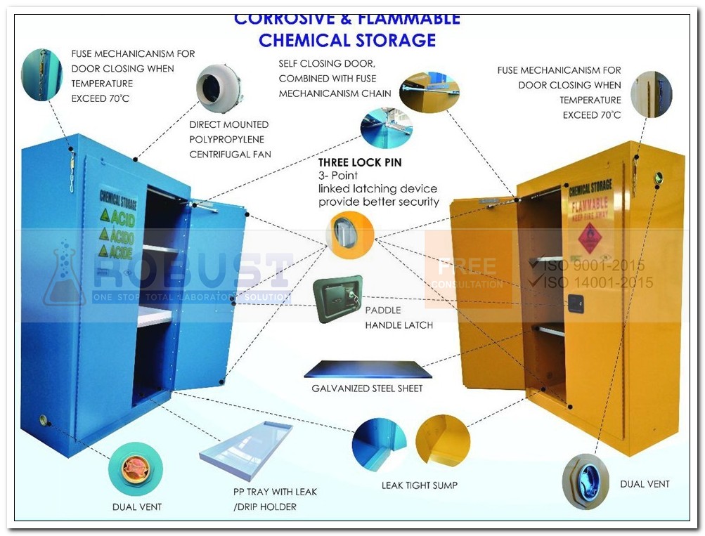 Detail Lemari Penyimpanan Bahan Kimia Nomer 14