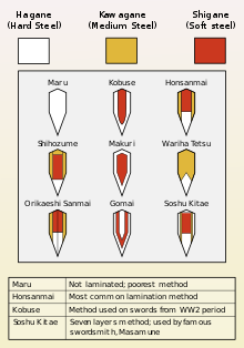 Detail Length Of A Katana Nomer 15