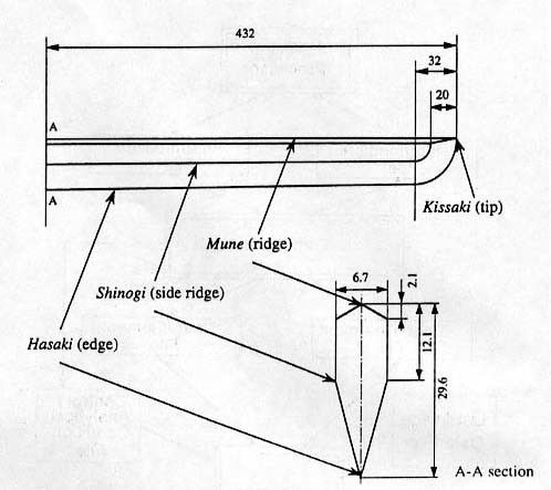 Detail Length Of A Katana Nomer 25