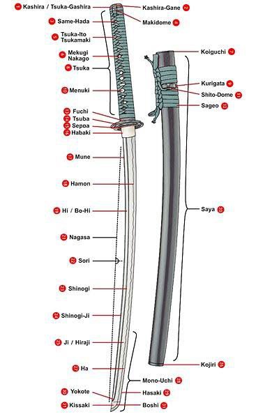 Detail Length Of A Katana Nomer 9