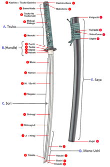 Detail Length Of Katana Nomer 2