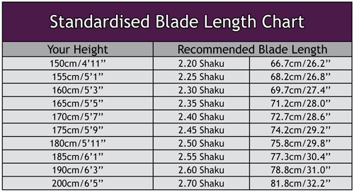 Detail Length Of Katana Nomer 12