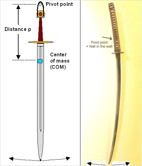 Detail Length Of Katana Nomer 19