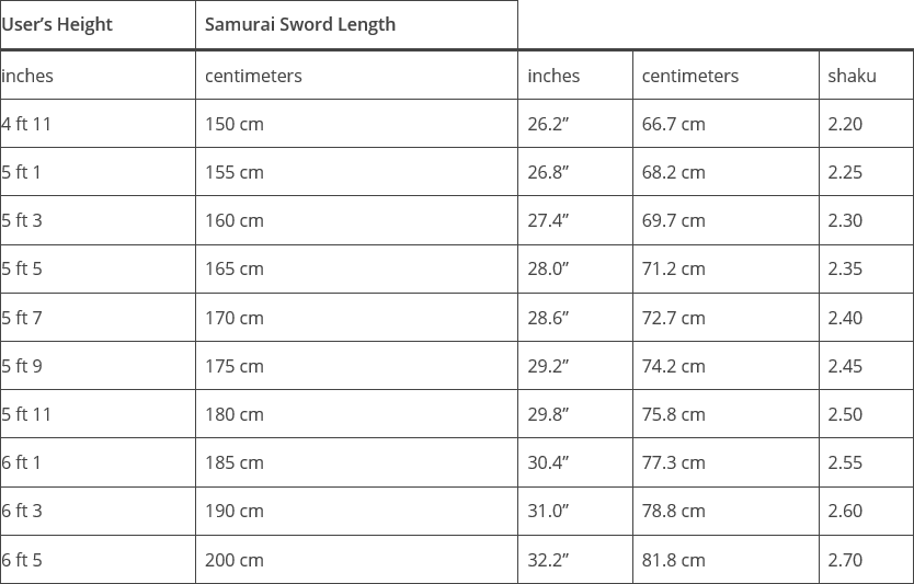 Detail Length Of Katana Nomer 23