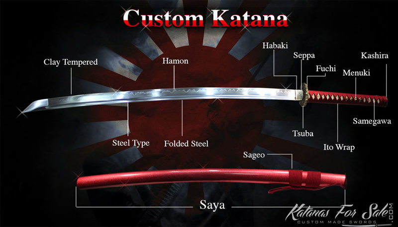 Detail Length Of Katana Nomer 25