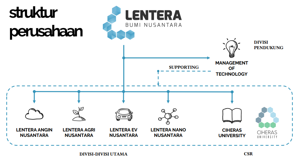 Detail Lentera Bumi Nusantara Nomer 30