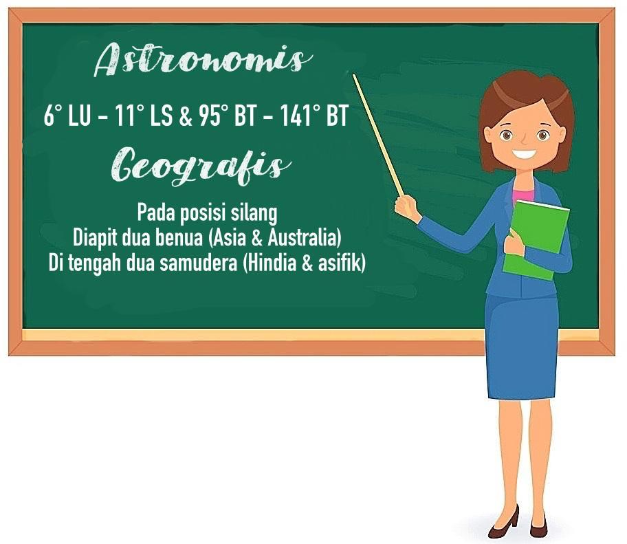 Detail Letak Astronomis Indonesia Gambar Nomer 33